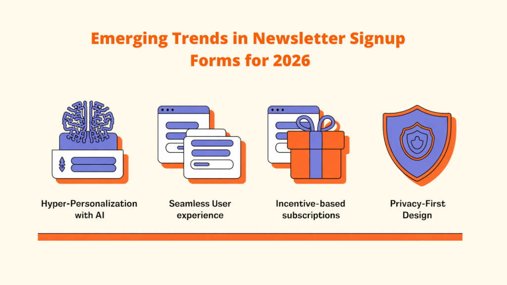 An illustration displaying four distinct concepts for modern newsletter signup forms. From left to right: a stylized brain and data icon representing "Hyper-Personalization with AI," two overlapping screen icons for "Seamless User experience," a gift box icon for "Incentive-based subscriptions," and a shield icon for "Privacy-First Design." This visual highlights key trends for Newsletter Signup Forms and Signup Forms, supporting the article "Newsletter Signup Forms: 10 Best Practices for Increasing Your Subscribers in 2025.