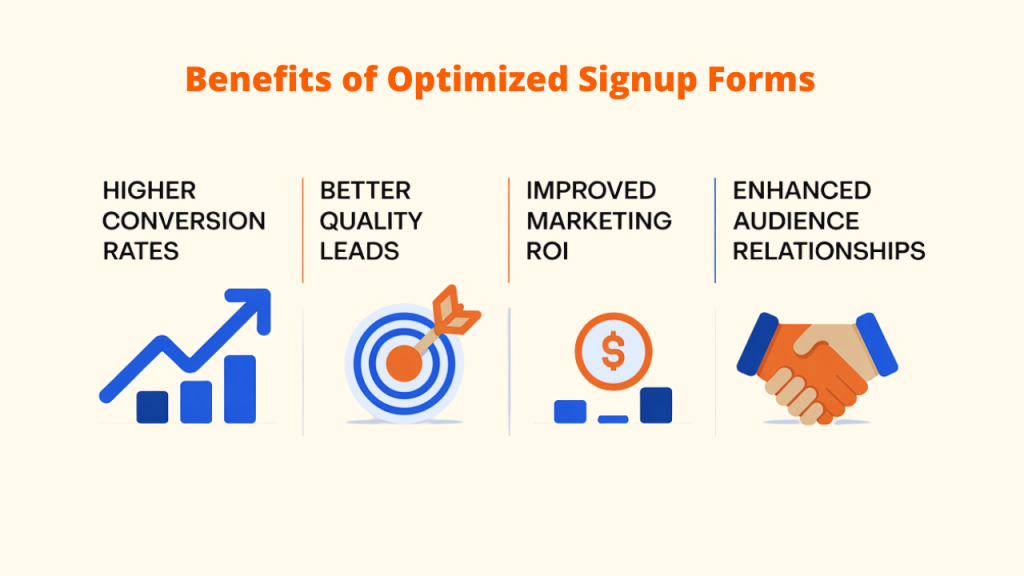 An infographic showcasing four benefits of effective strategies, likely related to newsletter signup forms. From left to right: a bar graph with an upward arrow signifying "HIGHER CONVERSION RATES"; a bullseye with an arrow hitting the center, representing "BETTER QUALITY LEADS"; a coin with a dollar sign on top of bar graphs, indicating "IMPROVED MARKETING ROI"; and a handshake illustrating "ENHANCED AUDIENCE RELATIONSHIPS." This image likely pertains to the benefits discussed in the article "Newsletter Signup Forms: 10 Best Practices for Increasing Your Subscribers in 2025," highlighting the positive impacts of optimized Newsletter Signup Forms and Signup Forms.