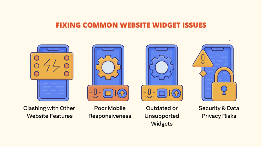 An infographic illustrating four common challenges with Website Widgets: 1) Clashing with Other Website Features, 2) Poor Mobile Responsiveness, 3) Outdated or Unsupported Widgets, and 4) Security & Data Privacy Risks. Each challenge is represented by an icon of a smartphone with relevant symbols.