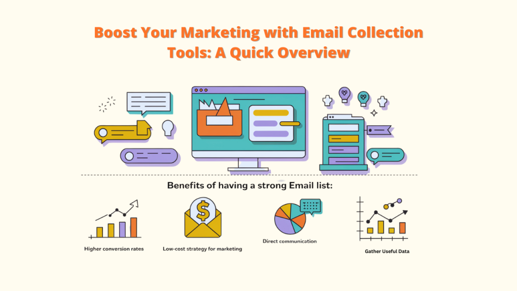 Blog post promoting email collection tools. The image features a computer monitor with various email-related icons and a section highlighting the benefits of having a strong email list, including higher conversion rates, low-cost marketing, direct communication, and gathering useful data.