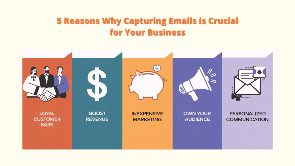 Visual infographic highlighting the benefits of capturing emails for business. The image features five key reasons: building a loyal customer base, boosting revenue, inexpensive marketing, owning your audience, and enabling personalized communication. Each reason is illustrated with a corresponding icon.