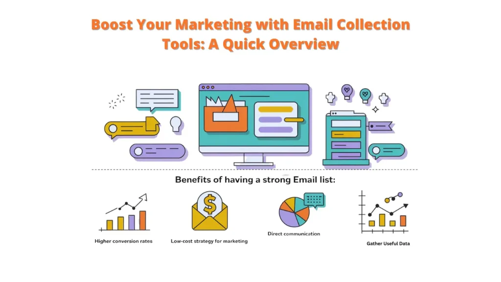 Blog post promoting email collection tools. The image features a computer monitor with various email-related icons and a section highlighting the benefits of having a strong email list, including higher conversion rates, low-cost marketing, direct communication, and gathering useful data.