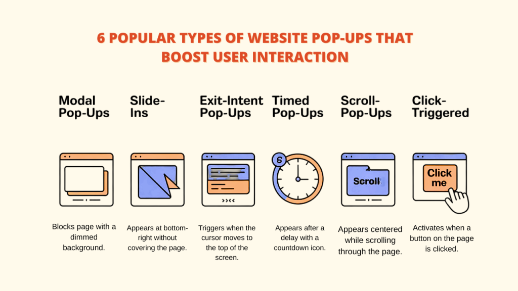 Types of pop-ups for Website Pop-Up Builder: Modal, Slide-In, Exit-Intent, Timed, Scroll, Click-Triggered Pop-up Builder. keywords :: ""Website Pop-Up Builder: Pop-up Builder"""